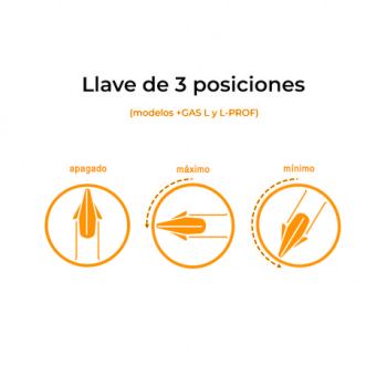 Fornello per Paella di 40 cm Tubo Piatto +GAS alta potenza