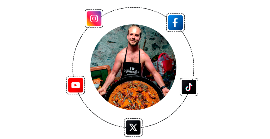 Scoprite i social network di Original Paella, la più grande comunità di paella del mondo.